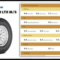 Michelin Defender Tire Size Chart