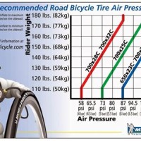 Michelin Road Bike Tire Pressure Chart