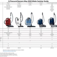 Miele Vacuum Cleaner Parison Chart