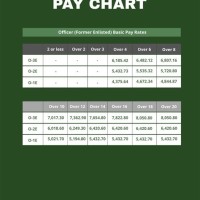 Military Base Pay Charts