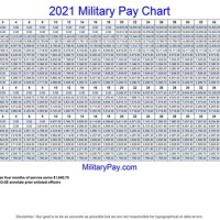 Military Reserve Pay Chart 2021