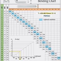 Minimum Bend Radius Chart For Sheet Metal