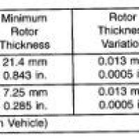 Minimum Brake Rotor Thickness Chart Dodge