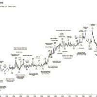 Modity Charts Historical
