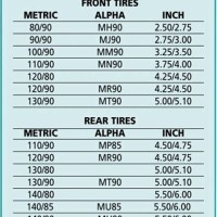 Motorcycle Tire Conversion Chart Inches To Metric