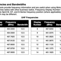 Motorola Cls1110 Frequency Chart