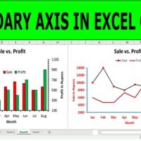 Ms Excel Chart Secondary Axis