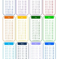 Multiplication Facts Chart 1 12 Printable