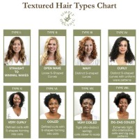 Natural Hair Texture Types Chart