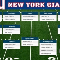 New York Giants Depth Chart 2016