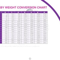 Newborn Baby Birth Weight Chart