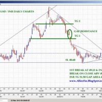 Nse Usd Inr Live Chart