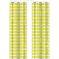 Number Drill Size Conversion Chart