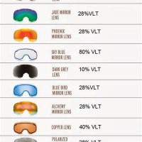 Oakley Ski Goggle Lenses Chart