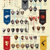 Of Thrones Chart