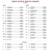 Ohio State Depth Chart