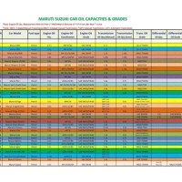 Oil Capacity Chart For Vehicles
