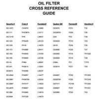 Oil Filter Cross Reference Chart Mobil 1