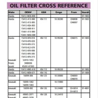 Oil Filter Cross Reference Chart Purolator