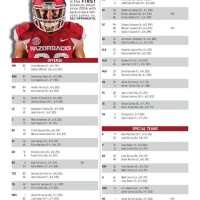 Ole Miss Football Roster 2019 Depth Chart