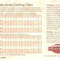 Omaha Steaks Grilling Chart