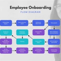 Onboarding Process Flow Chart