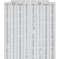 Osg Metric Form Tap Drill Chart