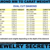 Oval Diamond Carat Weight Chart