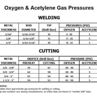 Oxy Acetylene Welding Gas Pressure Chart