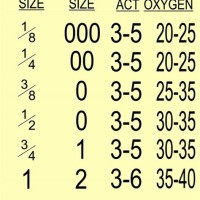 Oxy Acetylene Welding Pressure Chart