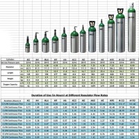 Oxygen Tank Duration Times And Size Chart