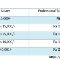 P Tax Rate Chart In West Bengal 2019 20