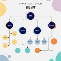 Page Flow Chart