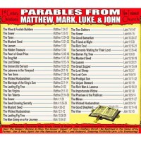 Parables Chart