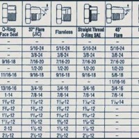 Parker Hydraulic Hose Size Chart