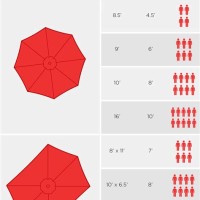 Patio Umbrella Size Chart