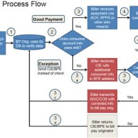 Payment Process Flow Chart