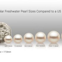 Pearl Carat Size Chart