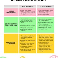 Pediatric Developmental Milestones Chart