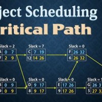 Pert Chart Critical Path Meaning