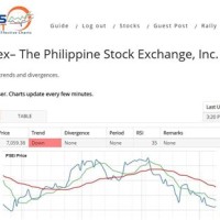 Philippine Stock Exchange Index Chart