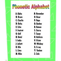 Phonic Alphabetic Code Chart Printable