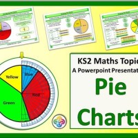 Pie Chart Activities Ks2