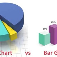 Pie Chart Vs Bar Graph