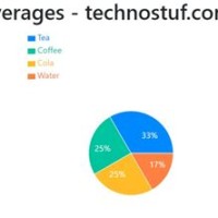 Pie Chart With Legend React