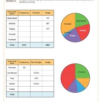 Pie Chart Worksheets Ks3