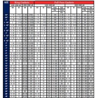 Pipe Gasket Size Chart