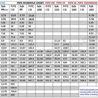 Pipe Od Chart Excel
