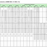 Pipe Schedule And Thickness Chart Asme