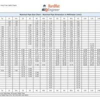 Pipe Schedule Chart Mm And Inches